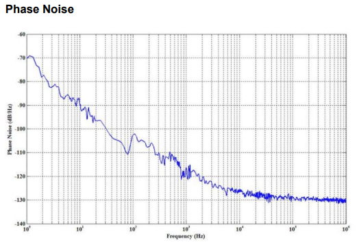 Phase Noise_FLGP-1550-10-ECL-BTF_External Cavity.png