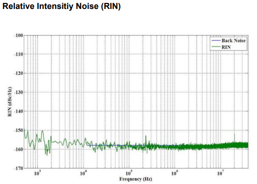 RIN_FLGP-1550-10-ECL-BTF_External Cavity.png
